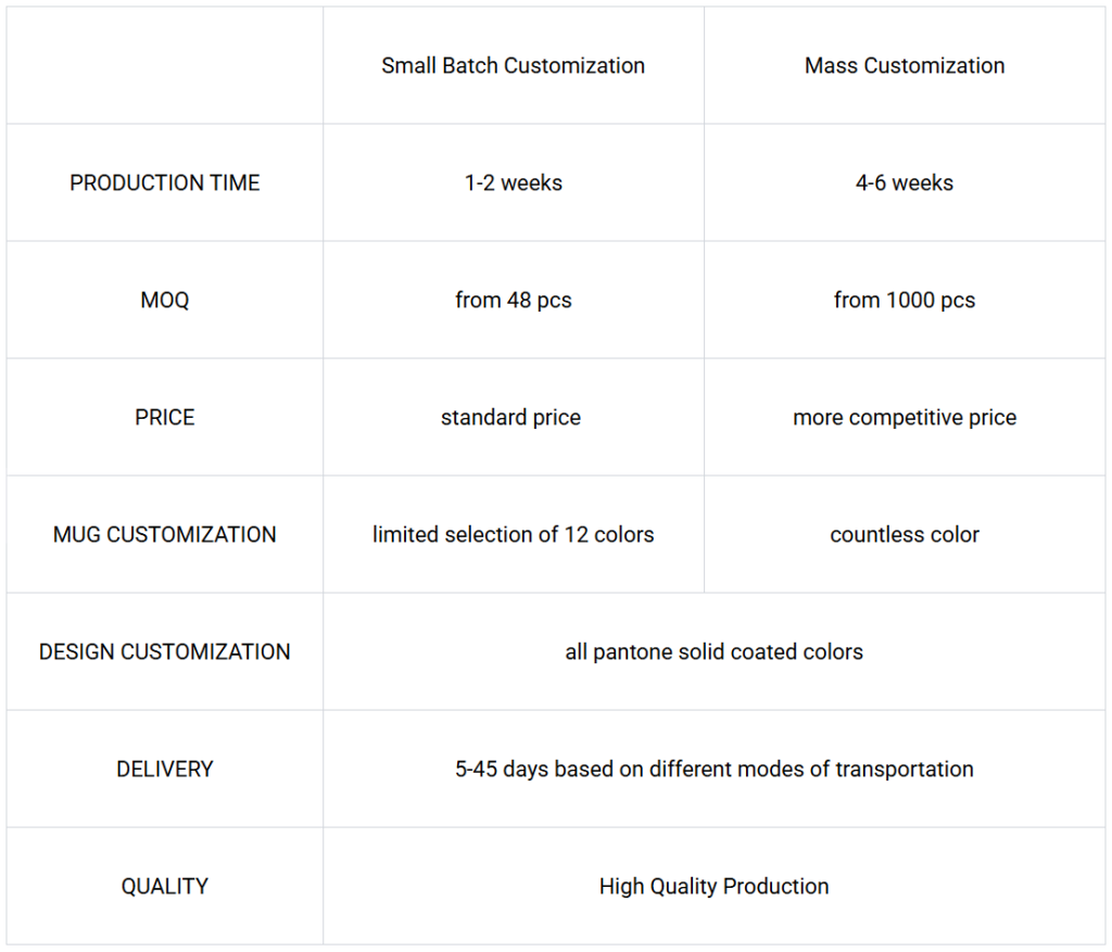 Custom Enamel Mugs Sales Plan